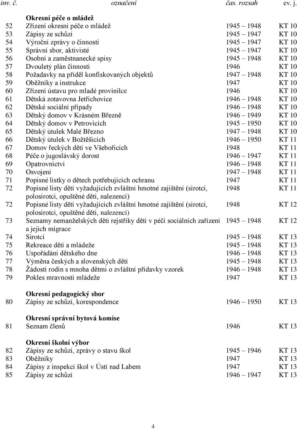 pro mladé provinilce 1946 KT 10 61 Dětská zotavovna Jetřichovice 1946 1948 KT 10 62 Dětské sociální případy 1946 1948 KT 10 63 Dětský domov v Krásném Březně 1946 1949 KT 10 64 Dětský domov v