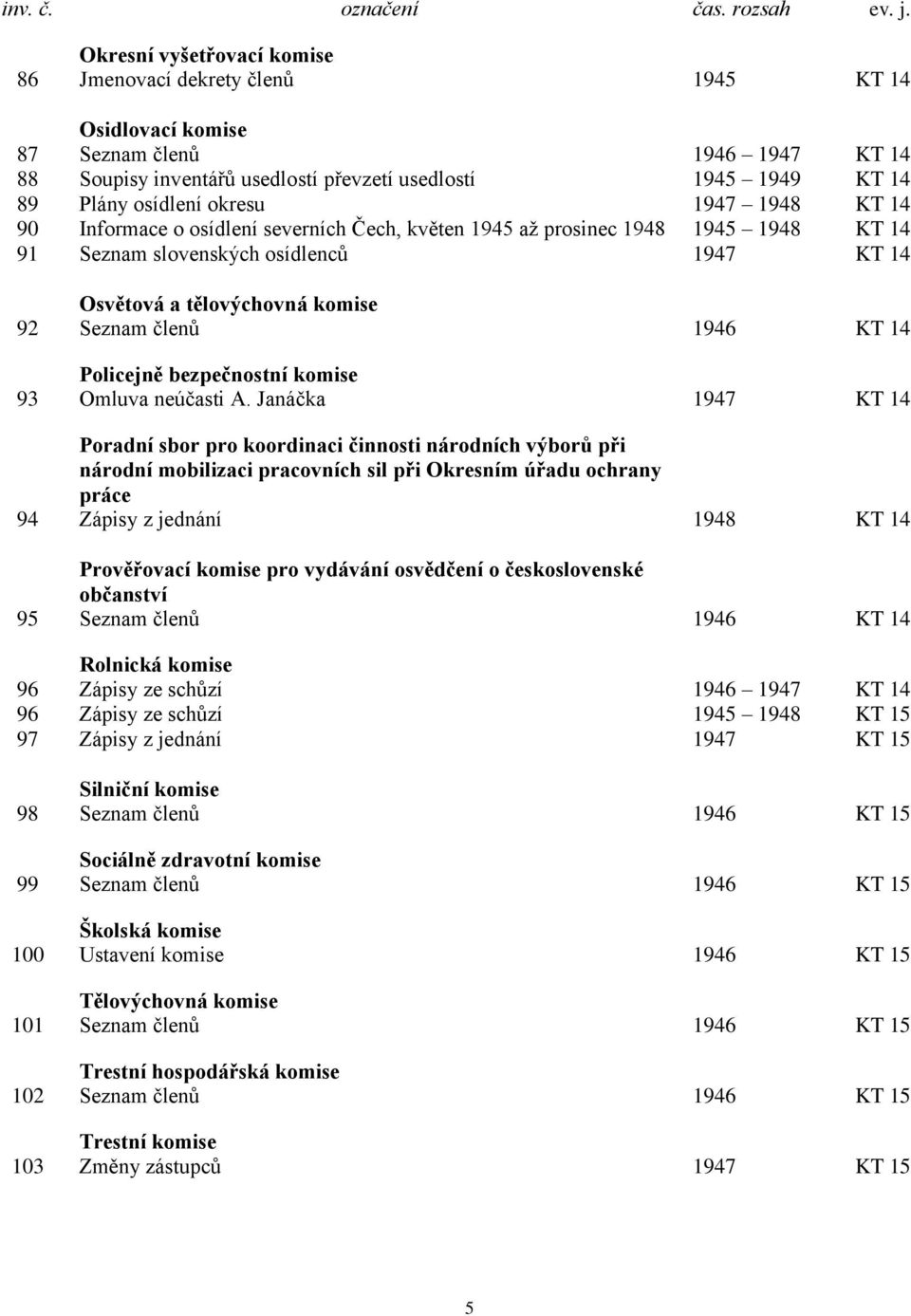 1946 KT 14 Policejně bezpečnostní komise 93 Omluva neúčasti A.