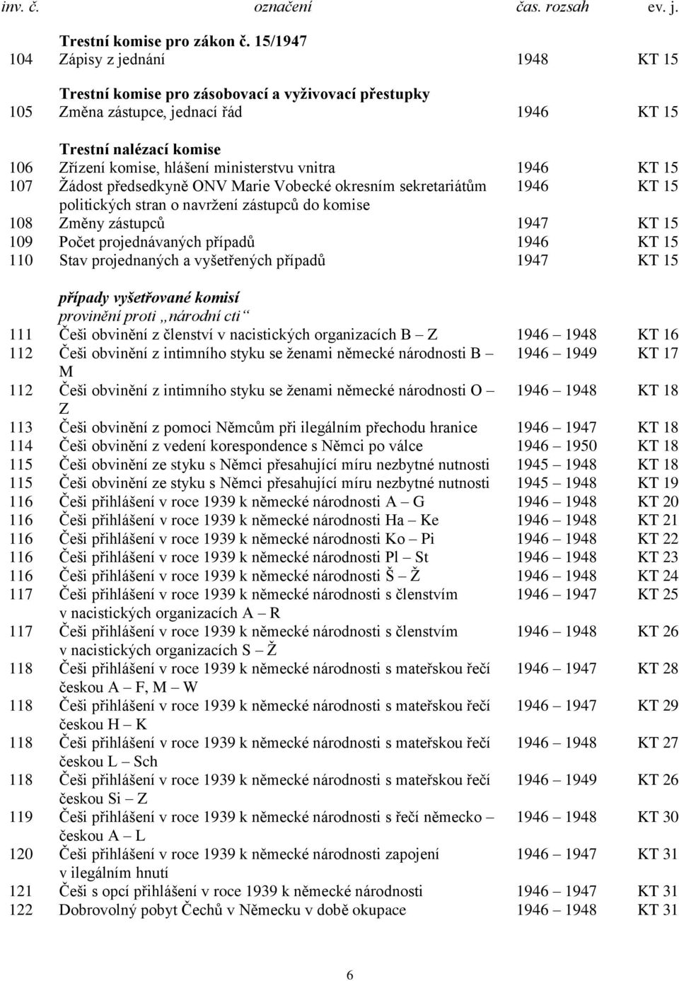 ministerstvu vnitra 1946 KT 15 107 Ţádost předsedkyně ONV Marie Vobecké okresním sekretariátům 1946 KT 15 politických stran o navrţení zástupců do komise 108 Změny zástupců 1947 KT 15 109 Počet