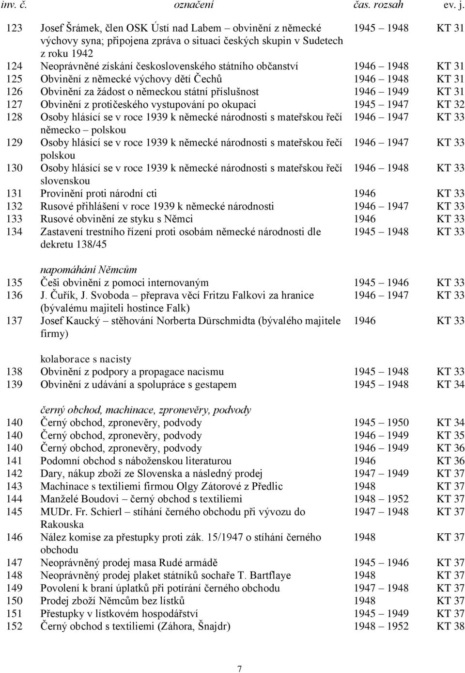 vystupování po okupaci 1945 1947 KT 32 128 Osoby hlásící se v roce 1939 k německé národnosti s mateřskou řečí 1946 1947 KT 33 německo polskou 129 Osoby hlásící se v roce 1939 k německé národnosti s