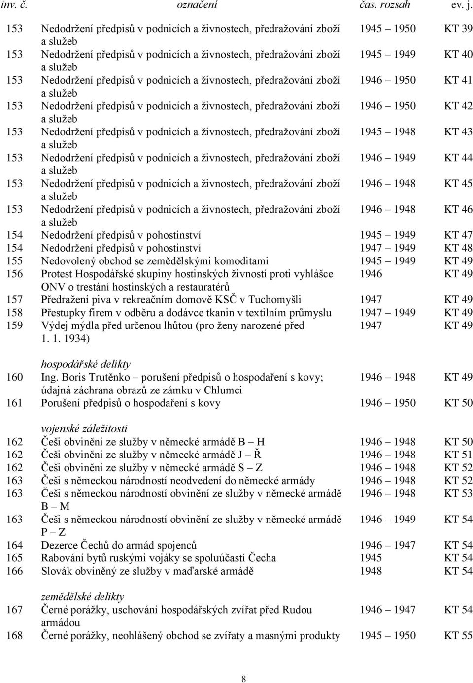 předpisů v podnicích a ţivnostech, předraţování zboţí 1945 1948 KT 43 a sluţeb 153 Nedodrţení předpisů v podnicích a ţivnostech, předraţování zboţí 1946 1949 KT 44 a sluţeb 153 Nedodrţení předpisů v