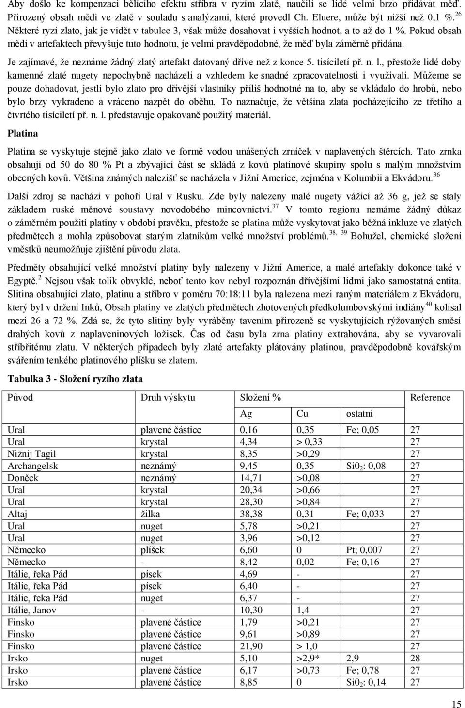 Pokud obsah mědi v artefaktech převyšuje tuto hodnotu, je velmi pravděpodobné, že měď byla záměrně přidána. Je zajímavé, že neznáme žádný zlatý artefakt datovaný dříve než z konce 5. tisíciletí př. n. l.