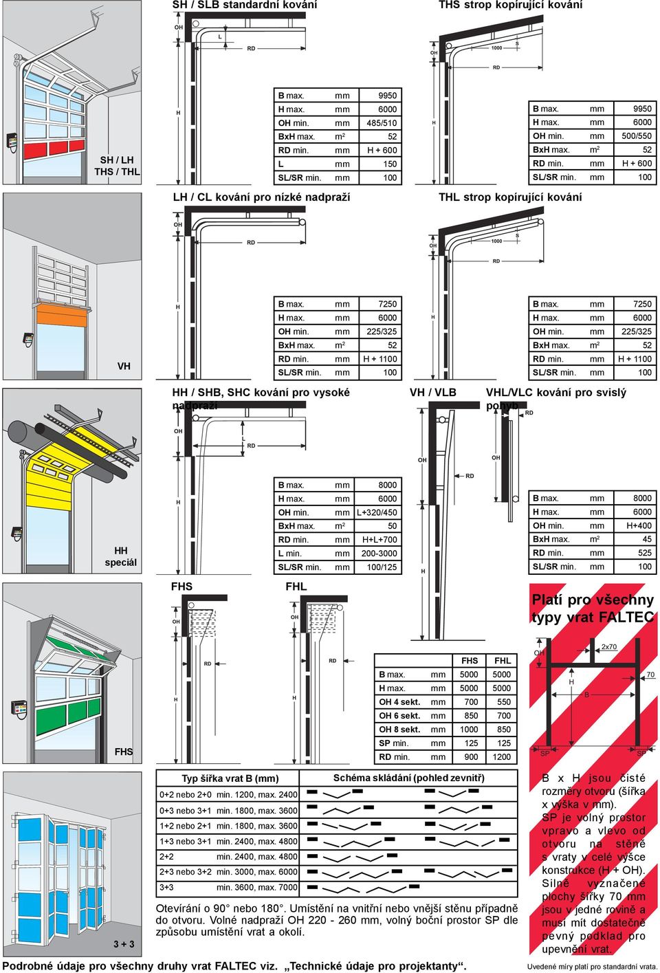 100 B max. 7250 H max. 6000 OH min. 225/325 RD min. H + 1100 SL/SR min. 100 HH / SHB, SHC kování pro vysoké nadpraží VH / VLB VHL/VLC kování pro svislý pohyb B max. 8000 HH speciál H max. 6000 OH min. L+320/450 BxH max.