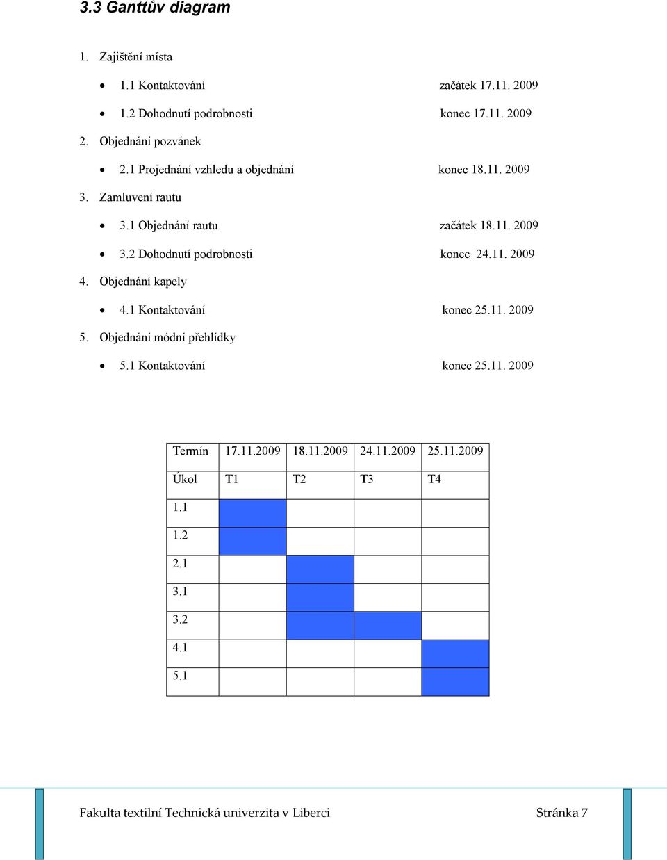 11. 2009 4. Objednání kapely 4.1 Kontaktování konec 25.11. 2009 5. Objednání módní přehlídky 5.1 Kontaktování konec 25.11. 2009 Termín 17.11.2009 18.