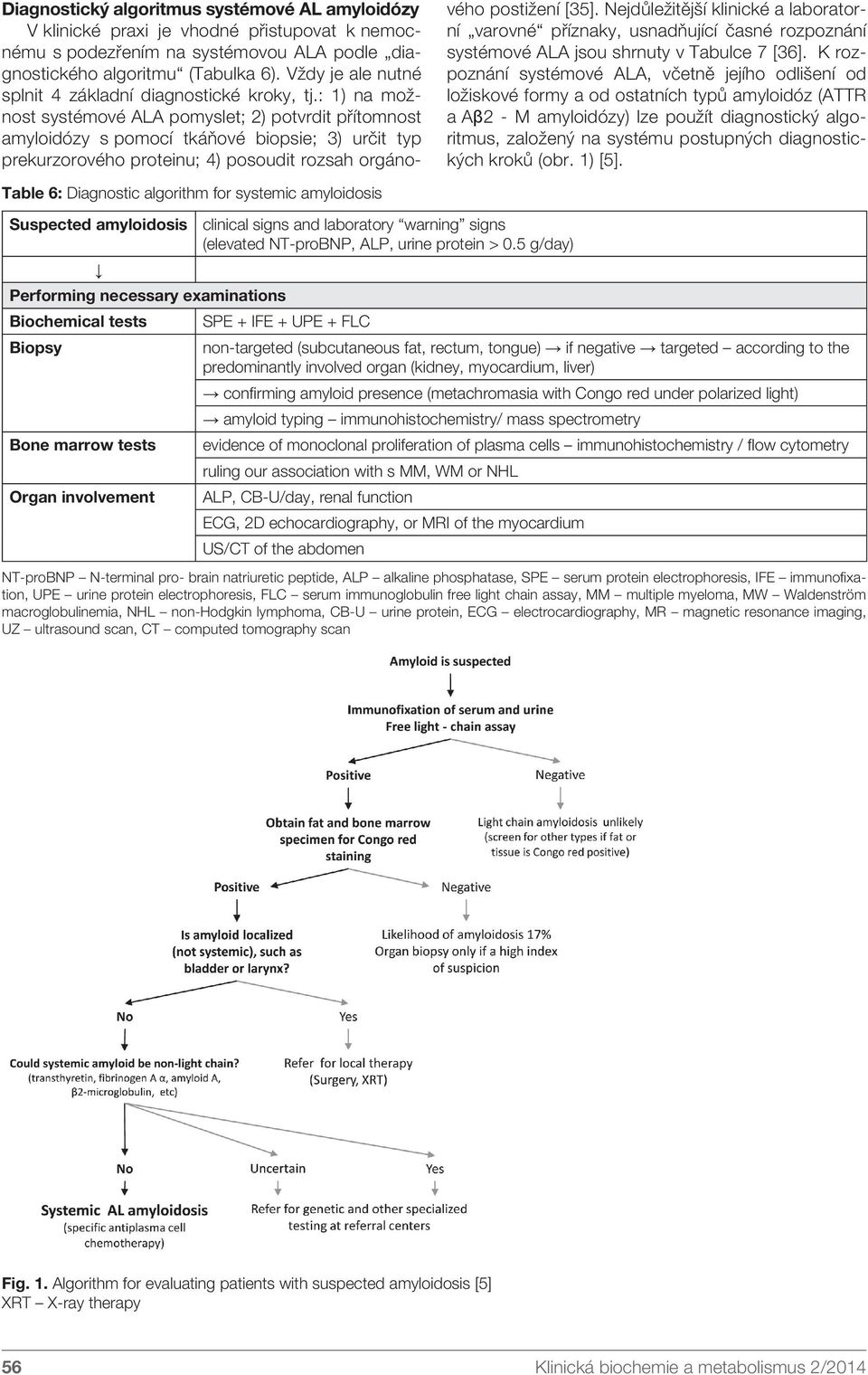 : 1) na možnost systémové ALA pomyslet; 2) potvrdit přítomnost amyloidózy s pomocí tkáňové biopsie; 3) určit typ prekurzorového proteinu; 4) posoudit rozsah orgánového postižení [35].