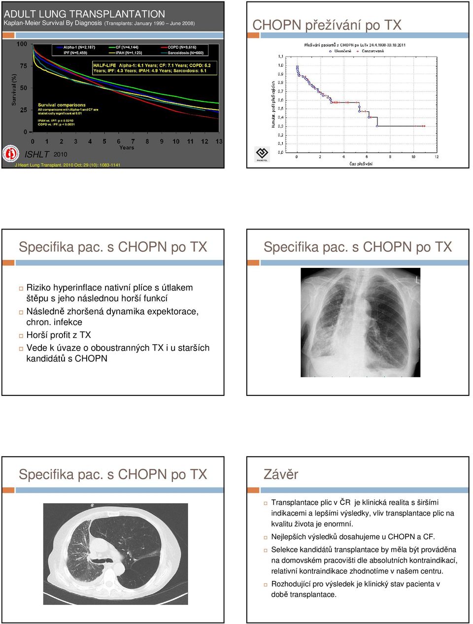 s CHOPN po TX Riziko hyperinflace nativní plíce s útlakem štěpu s jeho následnou horší funkcí Následně zhoršená dynamika expektorace, chron.