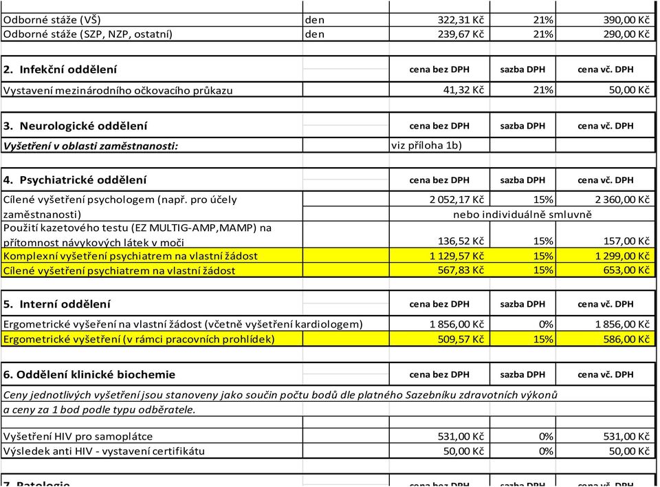 pro účely 2 052,17 Kč 15% 2 360,00 Kč zaměstnanosti) nebo individuálně smluvně Použití kazetového testu (EZ MULTIG-AMP,MAMP) na přítomnost návykových látek v moči 136,52 Kč 15% 157,00 Kč Komplexní