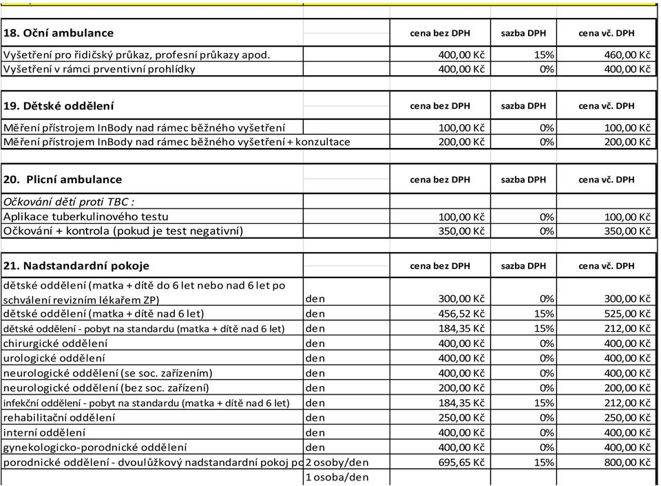 Plicní ambulance Očkování dětí proti TBC : Aplikace tuberkulinového testu 100,00 Kč 0% 100,00 Kč Očkování + kontrola (pokud je test negativní) 350,00 Kč 0% 350,00 Kč 21.