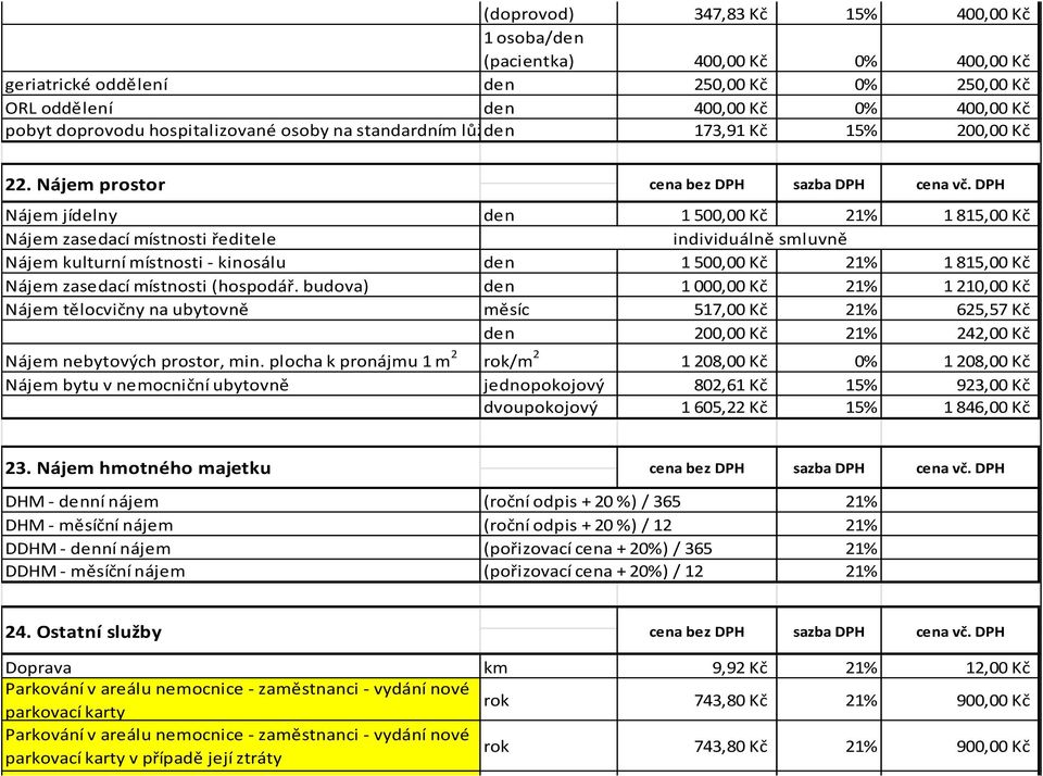 Nájem prostor Nájem jídelny den 1 500,00 Kč 1 815,00 Kč Nájem zasedací místnosti ředitele individuálně smluvně Nájem kulturní místnosti - kinosálu den 1 500,00 Kč 1 815,00 Kč Nájem zasedací místnosti