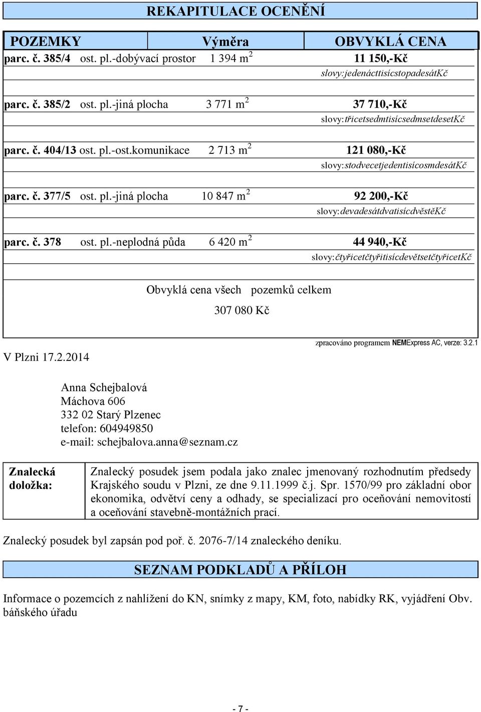 pl.-neplodná půda 6 420 m 2 44 940,-Kč slovy:čtyřicetčtyřitisícdevětsetčtyřicetkč Obvyklá cena všech pozemků celkem 307 080 Kč V Plzni 17.2.2014 zpracováno programem NEMExpress AC, verze: 3.2.1 Anna Schejbalová Máchova 606 332 02 Starý Plzenec telefon: 604949850 e-mail: schejbalova.