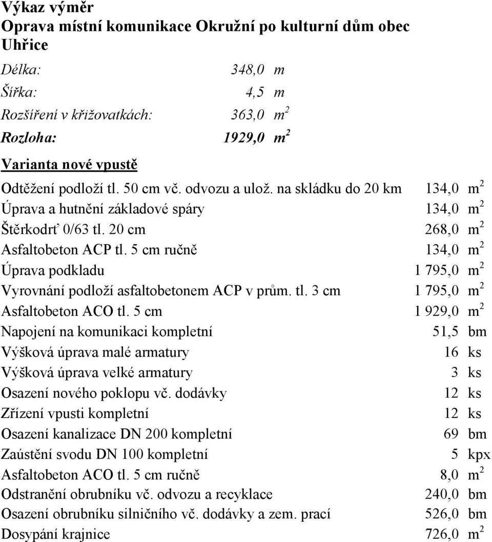 5 cm ručně 134,0 m 2 Úprava podkladu 1 795,0 m 2 Vyrovnání podloží asfaltobetonem ACP v prům. tl. 3 cm 1 795,0 m 2 Asfaltobeton ACO tl.