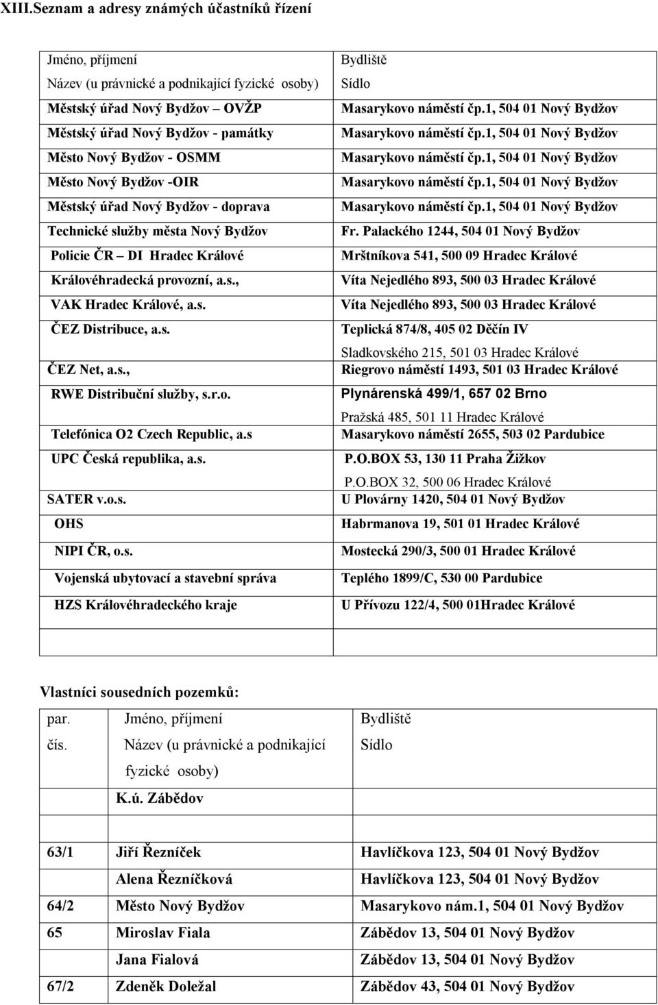 s., RWE Distribuční služby, s.r.o. Telefónica O2 Czech Republic, a.s UPC Česká republika, a.s. SATER v.o.s. OHS NIPI ČR, o.s. Vojenská ubytovací a stavební správa HZS Královéhradeckého kraje Bydliště Sídlo Masarykovo náměstí čp.