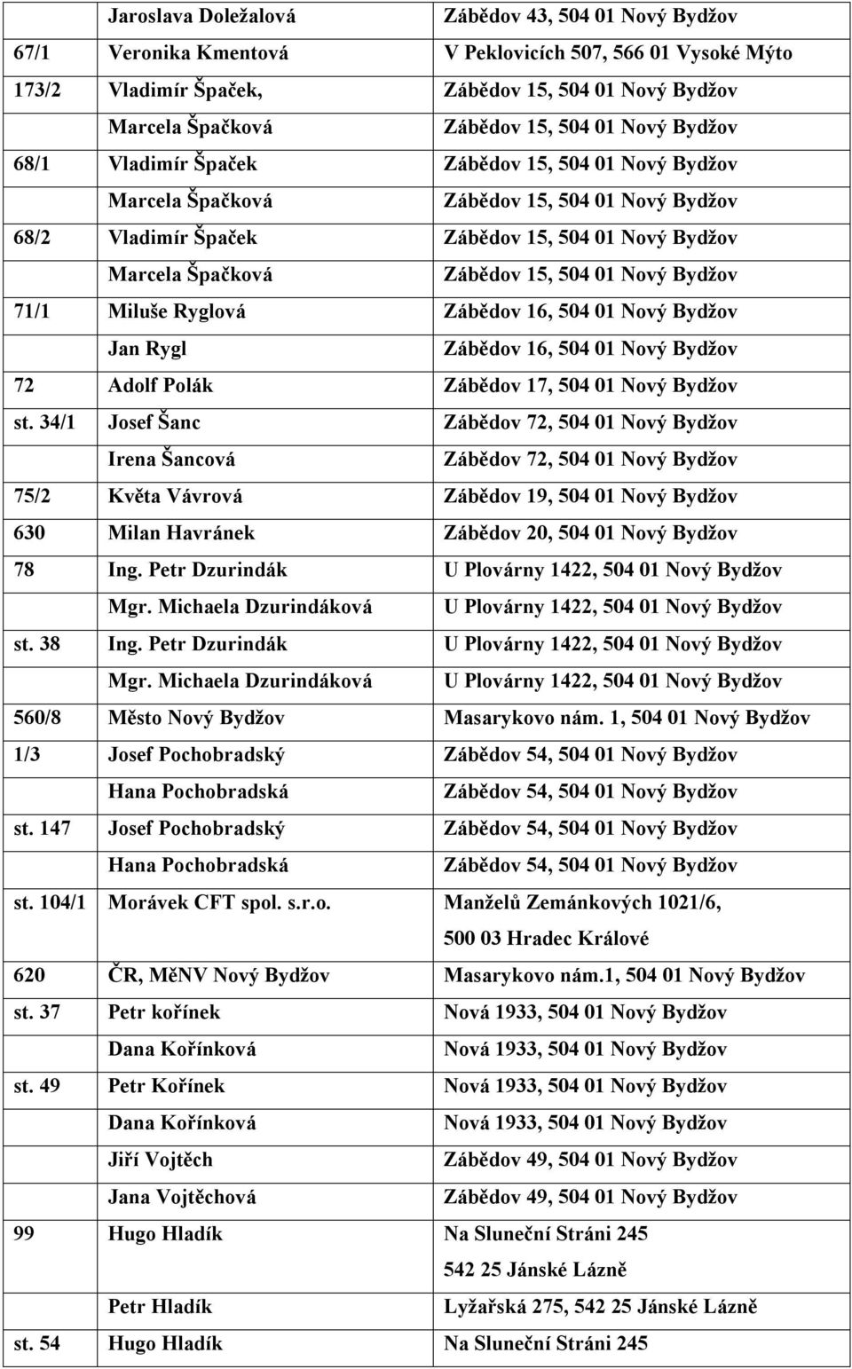 01 Nový Bydžov 71/1 Miluše Ryglová Zábědov 16, 504 01 Nový Bydžov Jan Rygl Zábědov 16, 504 01 Nový Bydžov 72 Adolf Polák Zábědov 17, 504 01 Nový Bydžov st.