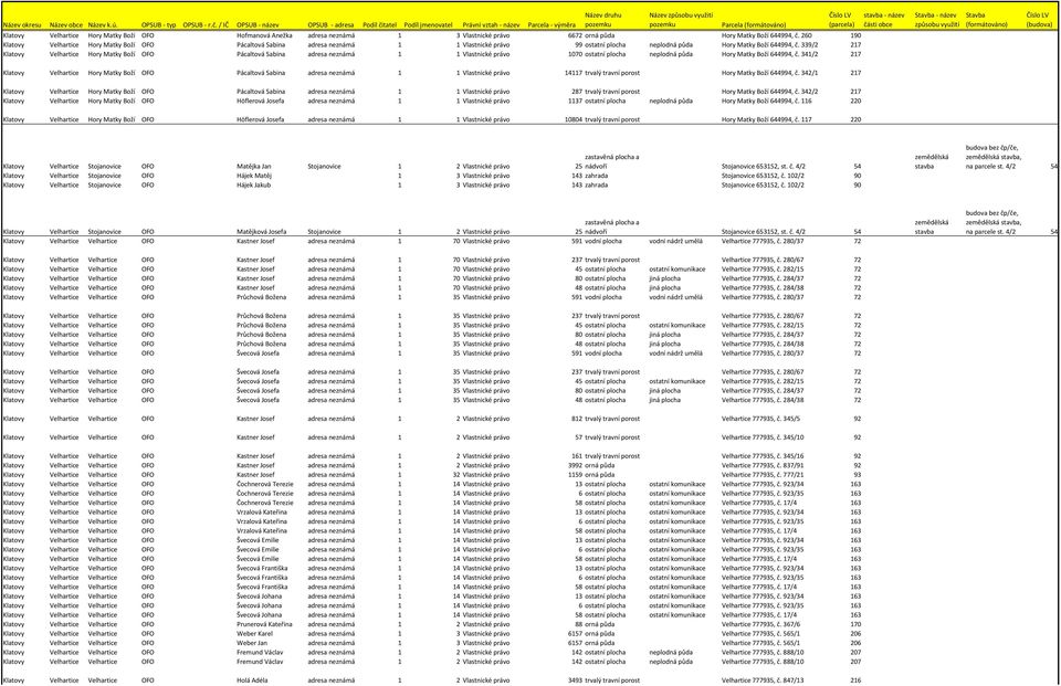 Matky Boží OFO Hofmanová Anežka adresa neznámá 1 3 Vlastnické právo 6672 orná půda Hory Matky Boží 644994, č.