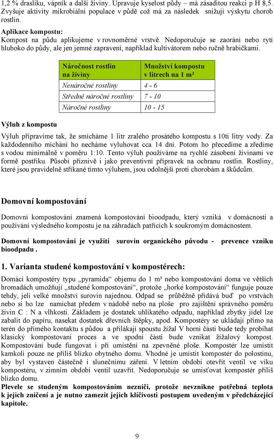 Náročnost rostlin na živiny Nenáročné rostliny 4-6 Středně náročné rostliny 7-10 Náročné rostliny 10-15 Množství kompostu v litrech na 1 m² Výluh z kompostu Výluh připravíme tak, že smícháme 1 litr