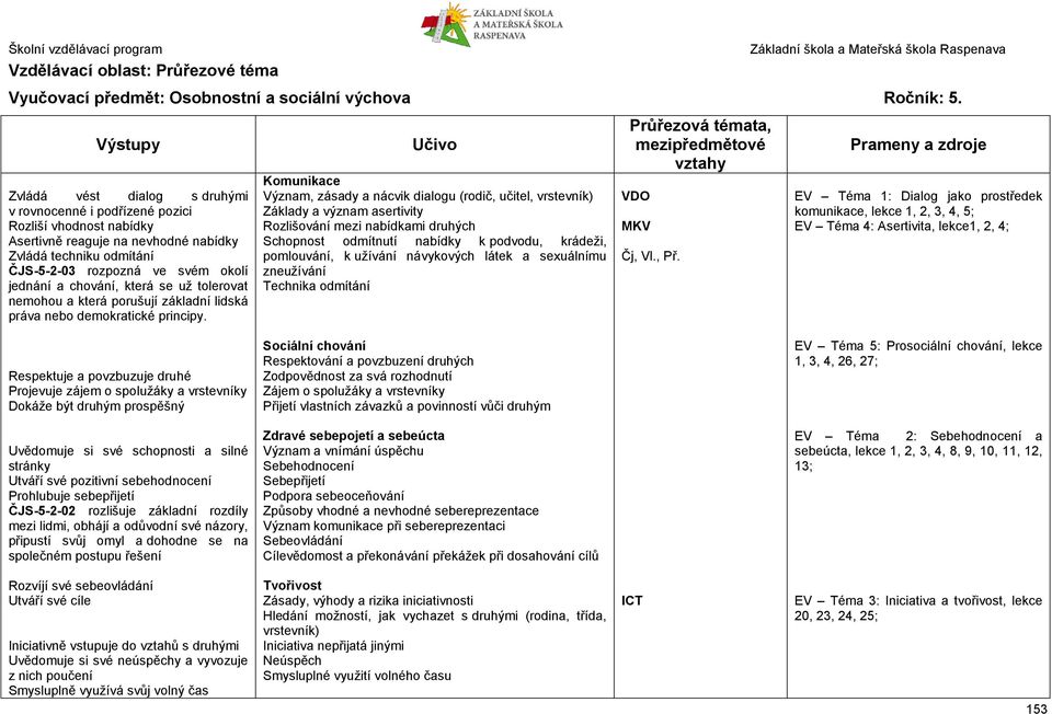 chování, která se už tolerovat nemohou a která porušují základní lidská práva nebo demokratické principy.