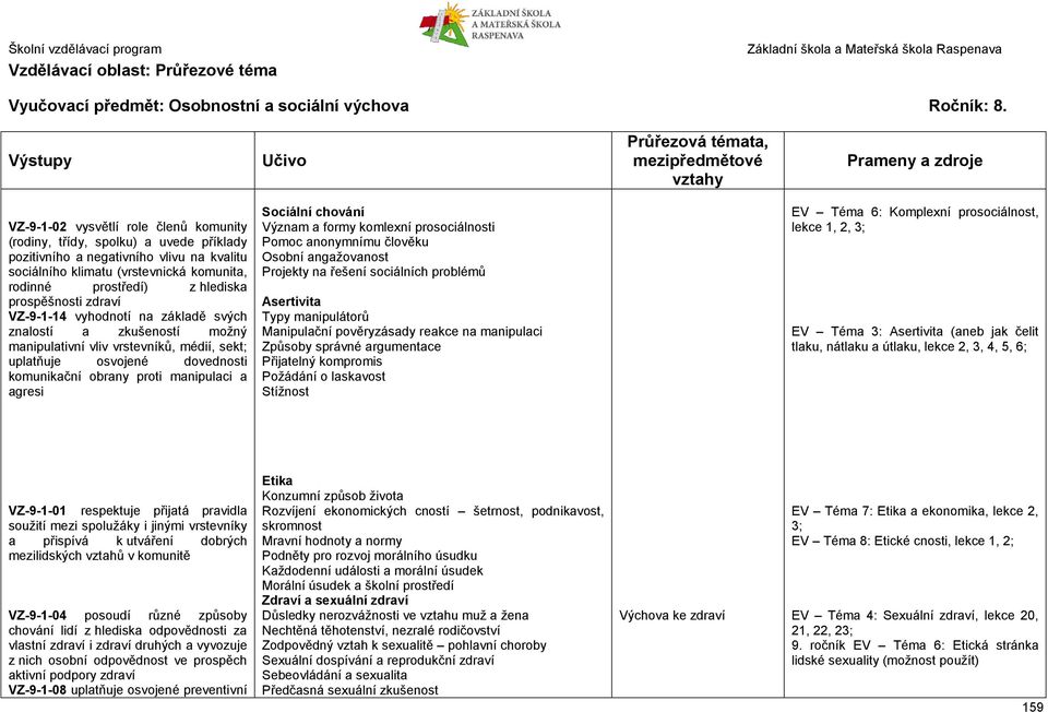 prostředí) z hlediska prospěšnosti zdraví VZ-9-1-14 vyhodnotí na základě svých znalostí a zkušeností možný manipulativní vliv vrstevníků, médií, sekt; uplatňuje osvojené dovednosti komunikační obrany