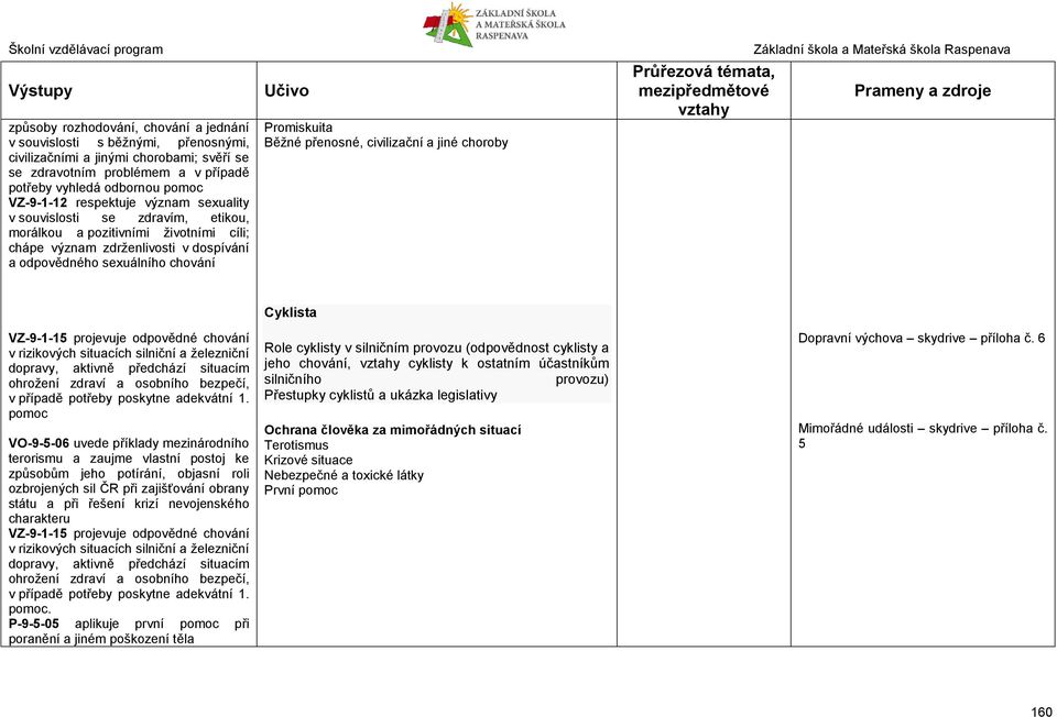 přenosné, civilizační a jiné choroby Průřezová témata, VZ-9-1-15 projevuje odpovědné chování v rizikových situacích silniční a železniční dopravy, aktivně předchází situacím ohrožení zdraví a