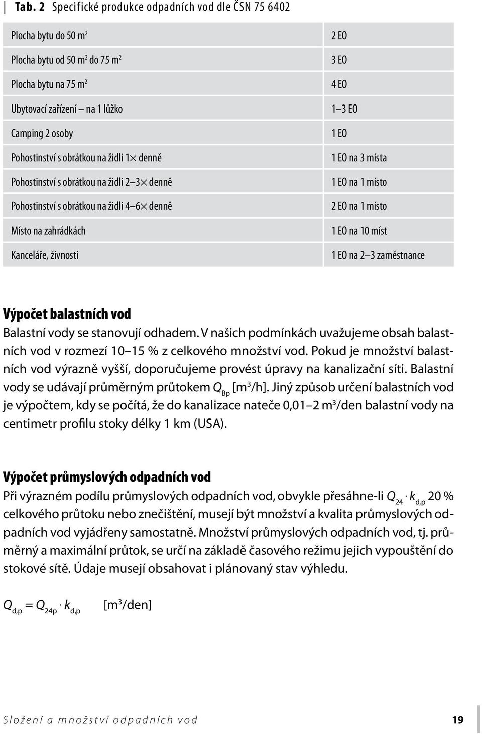 na 1 místo 2 EO na 1 místo 1 EO na 10 míst 1 EO na 2 3 zaměstnance Výpočet balastních vod Balastní vody se stanovují odhadem.