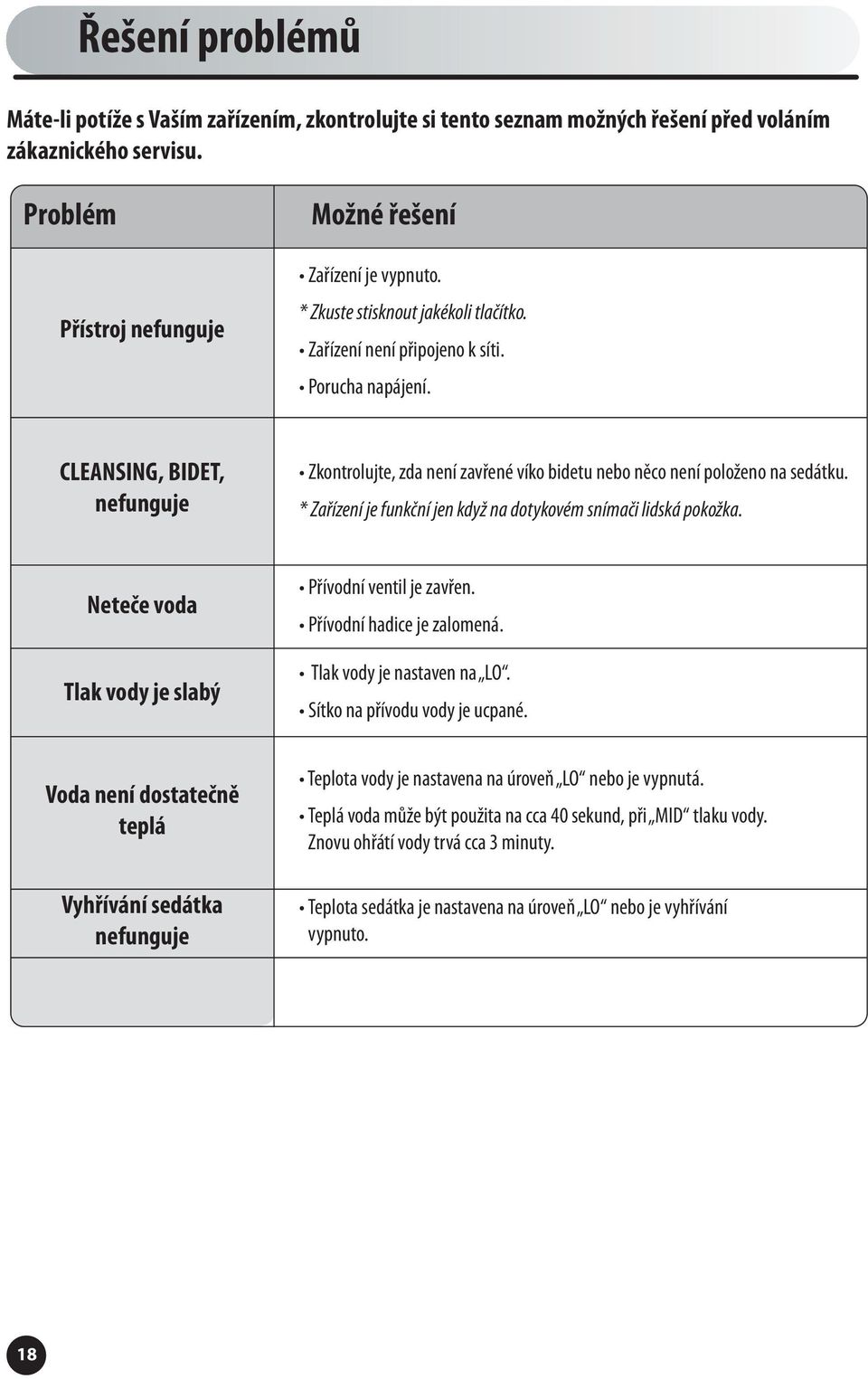 * Zařízení je funkční jen když na dotykovém snímači lidská pokožka. Neteče voda Tlak vody je slabý Voda není dostatečně teplá Vyhřívání sedátka nefunguje Přívodní ventil je zavřen.