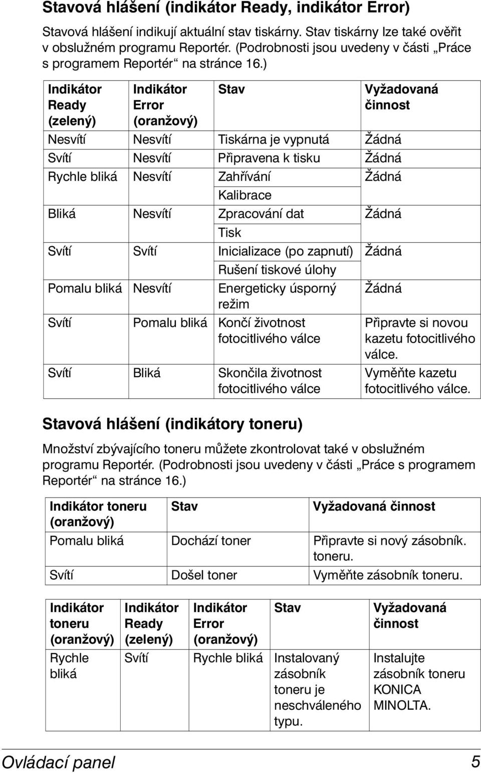 ) Indikátor Ready (zelený) Indikátor Error (oranžový) Stav Stavová hlášení (indikátory toneru) Vyžadovaná činnost Nesvítí Nesvítí Tiskárna je vypnutá Žádná Svítí Nesvítí Připravena k tisku Žádná