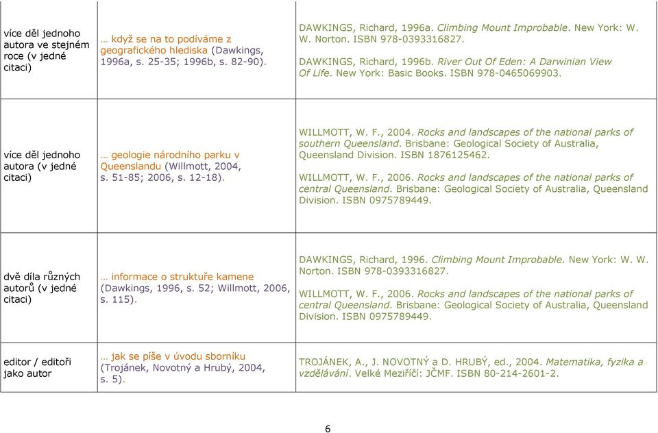 více děl jednoho autora (v jedné citaci) geologie národního parku v Queenslandu (Willmott, 2004, s. 51-85; 2006, s. 12-18). WILLMOTT, W. F., 2004. Rocks and landscapes of the national parks of southern Queensland.