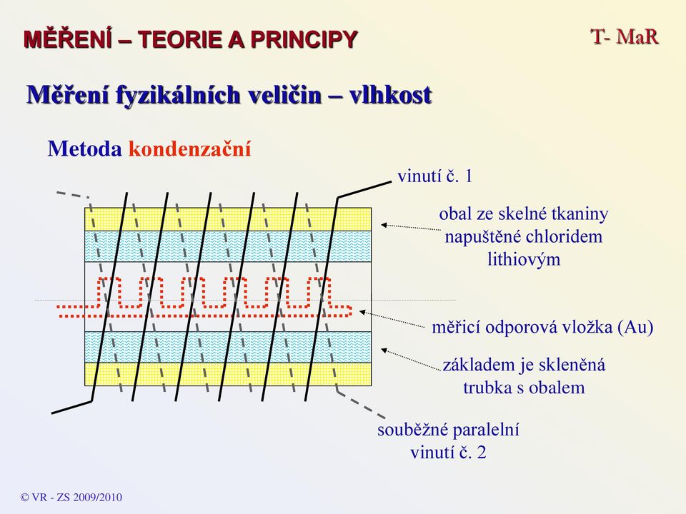 lithiovým měřicí odporová vložka (u)