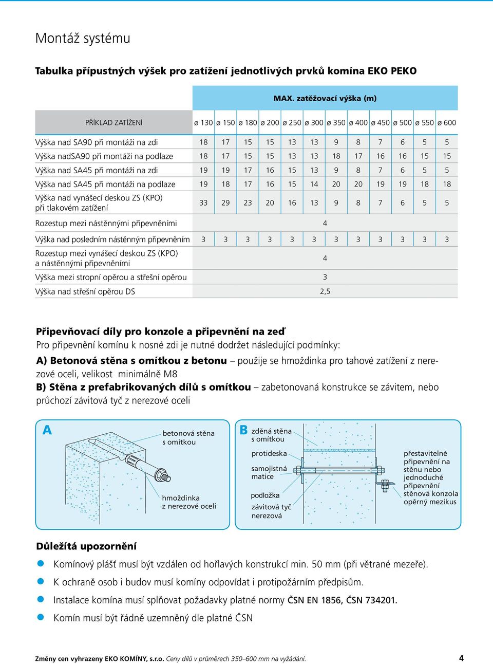 komína 17 16EKO PEKO 15 15 3 výška nad SA45 při montáži na zdi 1 19 19 17 16 15 13 9 8 7 6 5 5 4 výška nad SA90 při montáži na podlaze 3 19 18 17 16 15 14 20 20 19 19 MAX.
