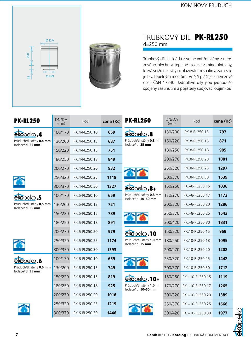 PK-RL250 PK-RL250 100/170 PK-RL250 659 130/200 PK-RL250.13 687 150/220 PK-RL250.15 751 130/200 PK-RL250.13 797 150/220 PK-RL250.15 871 180/250 PK-RL250.18 985 180/250 PK-RL250.18 849 200/270 PK-RL250.