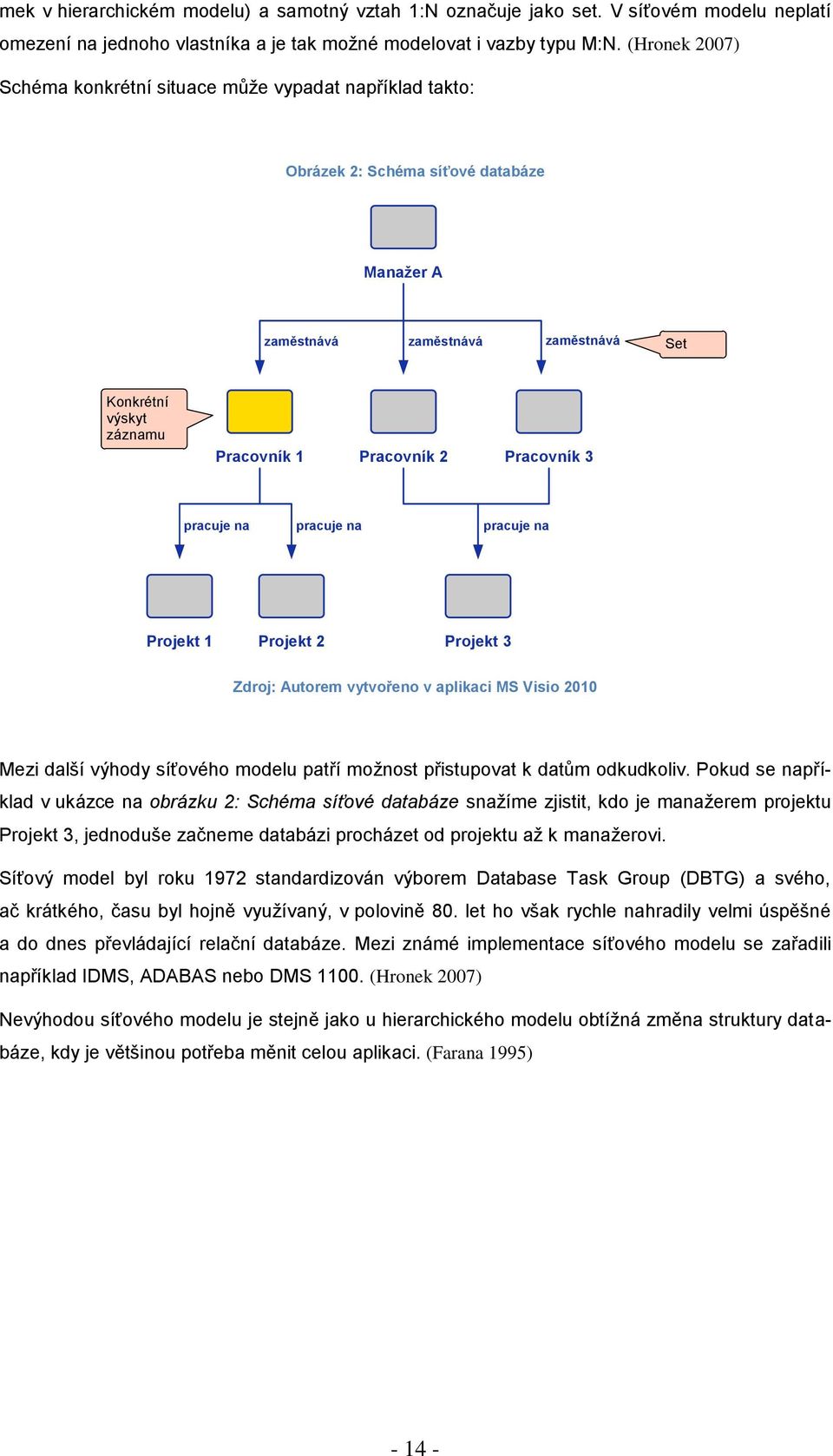 Pracovník 3 pracuje na pracuje na pracuje na Projekt 1 Projekt 2 Projekt 3 Zdroj: Autorem vytvořeno v aplikaci MS Visio 2010 Mezi další výhody síťového modelu patří moţnost přistupovat k datům