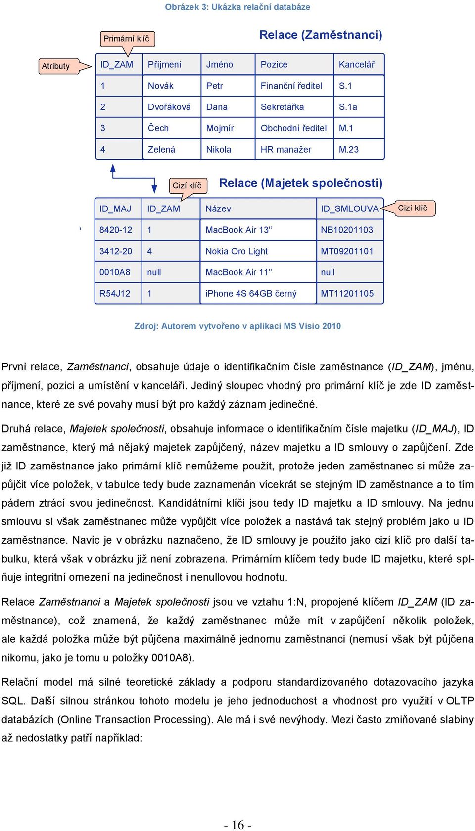 23 Cizí klíč Relace (Majetek společnosti) ID_MAJ ID_ZAM Název ID_SMLOUVA Cizí klíč 8420-12 1 MacBook Air 13' NB10201103 3412-20 4 Nokia Oro Light MT09201101 0010A8 null MacBook Air 11' null R54J12 1