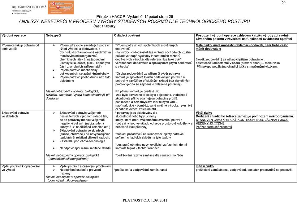 (kontaminované nadlimitním mnoţstvím mikroorganizmů, chemických látek či neţádoucími úlomky skla, dřeva, písku, odpadlých částí z výrobních zařízení atd.