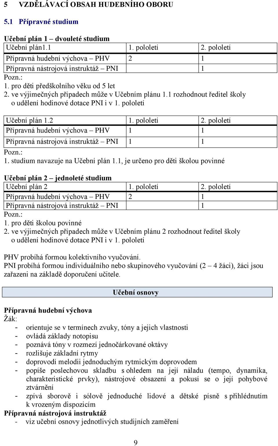 pololetí Přípravná hudební výchova PHV Přípravná nástrojová instruktáž PNI Pozn.:. studium navazuje na Učební plán., je určeno pro děti školou povinné Učební plán 2 jednoleté studium Učební plán 2.