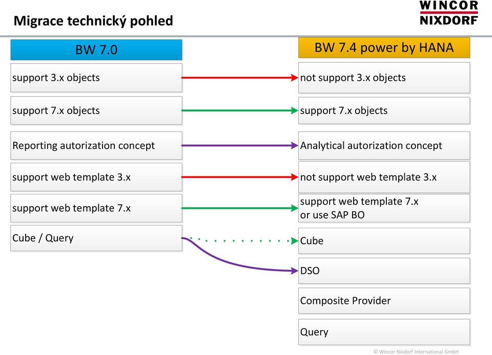 x support web template 7.