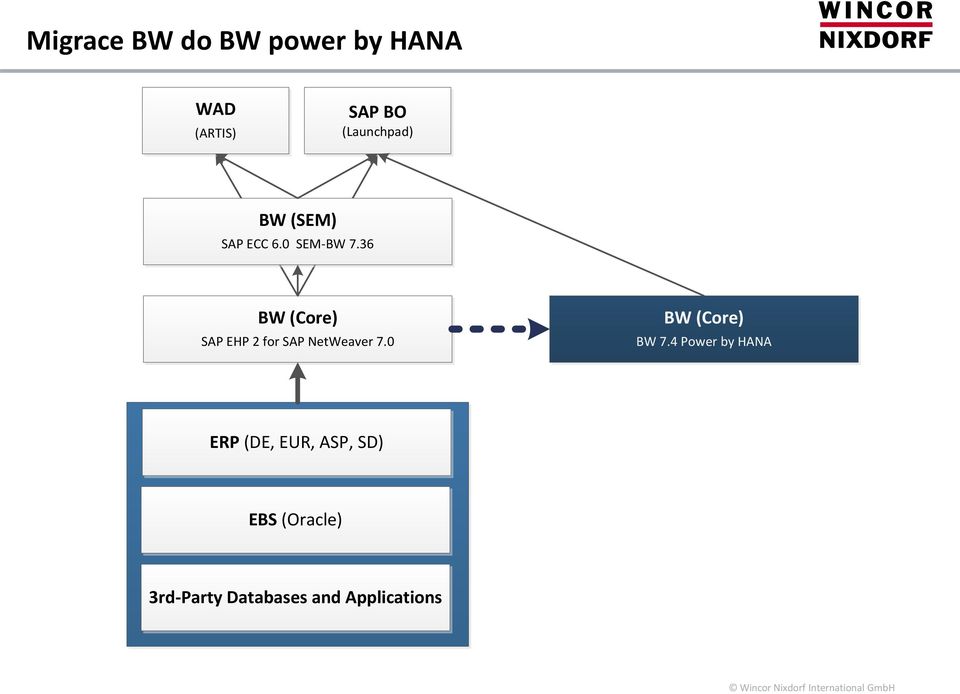 36 BW (Core) SAP EHP 2 for SAP NetWeaver 7.0 BW (Core) BW 7.