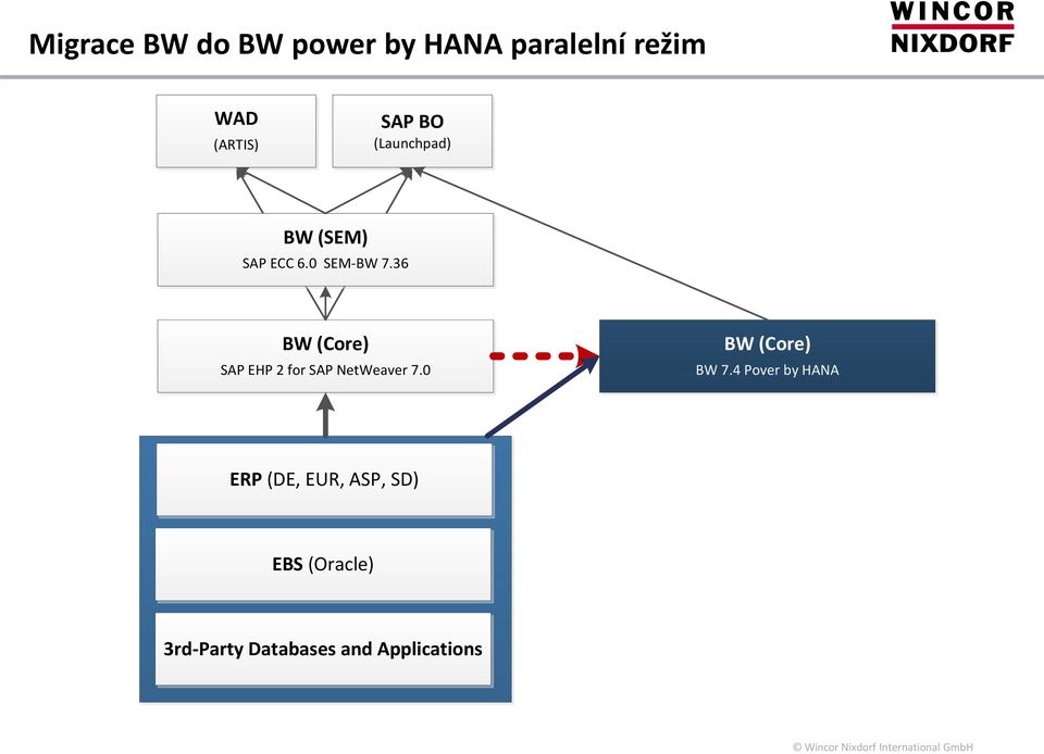 36 BW (Core) SAP EHP 2 for SAP NetWeaver 7.0 BW (Core) BW 7.