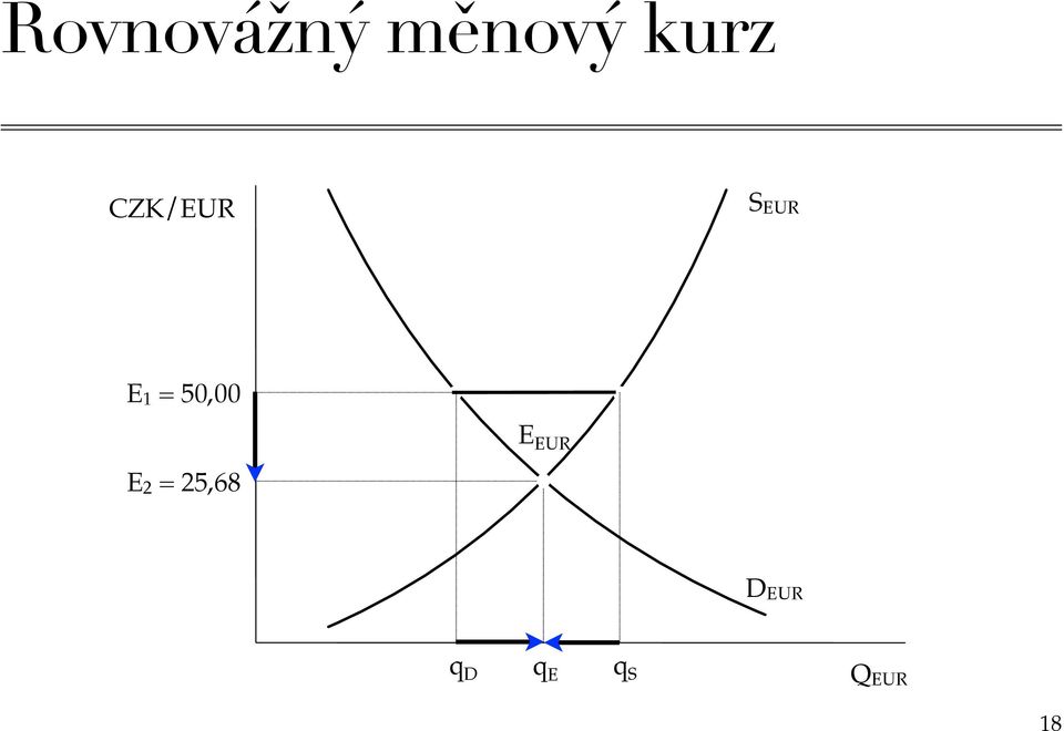 50,00 E EUR E 2 = 25,68