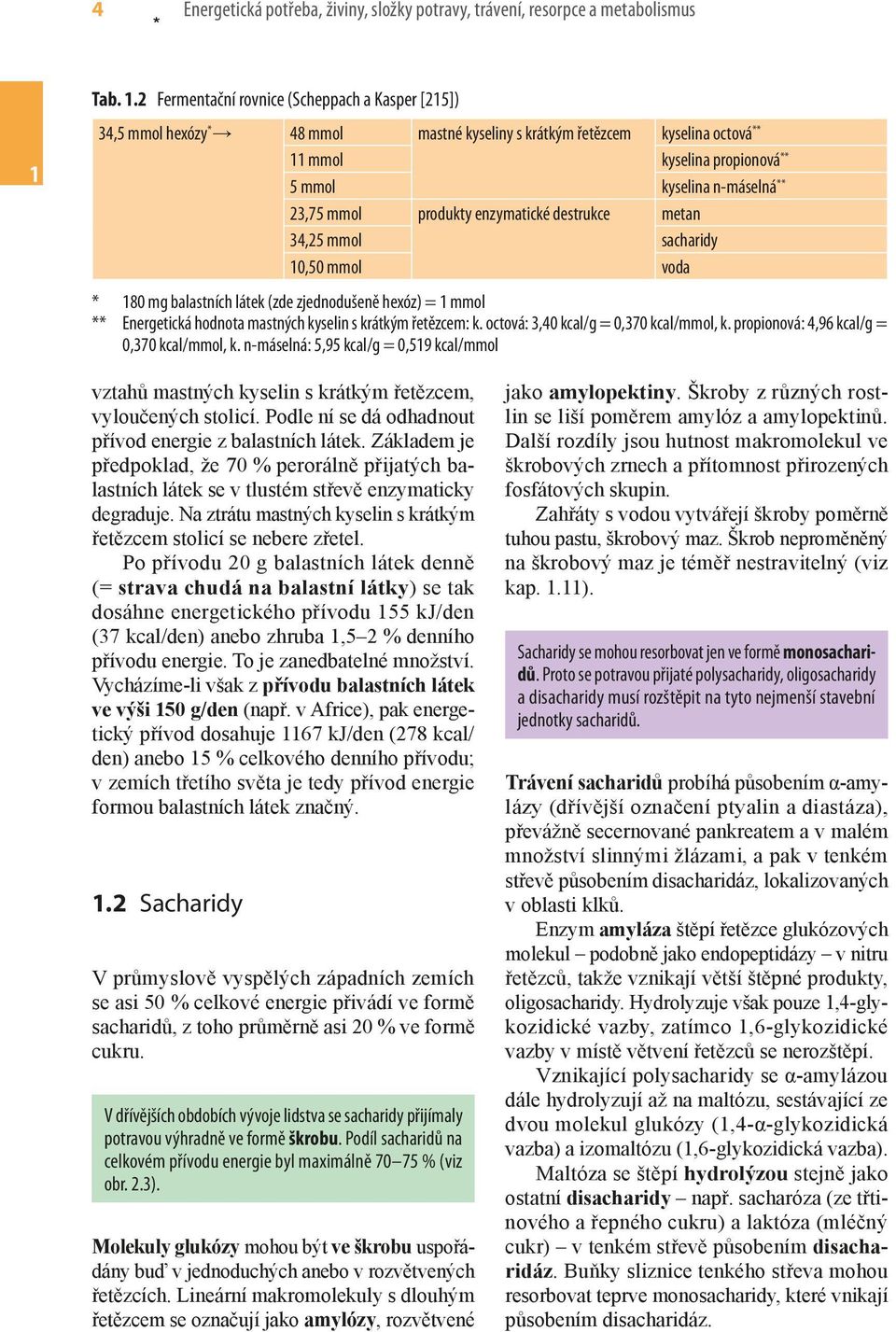 produkty enzymatické destrukce metan 34,25 mmol sacharidy 0,50 mmol voda * 80 mg balastních látek (zde zjednodušeně hexóz) = mmol ** Energetická hodnota mastných kyselin s krátkým řetězcem: k.