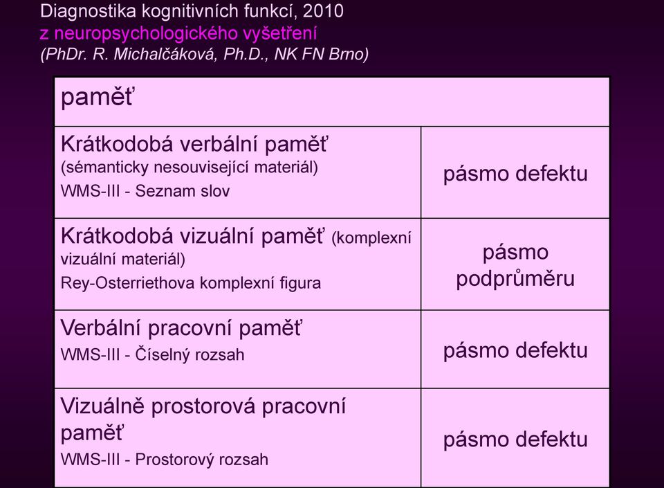 (komplexní vizuální materiál) Rey-Osterriethova komplexní figura Verbální pracovní paměť WMS-III - Číselný rozsah