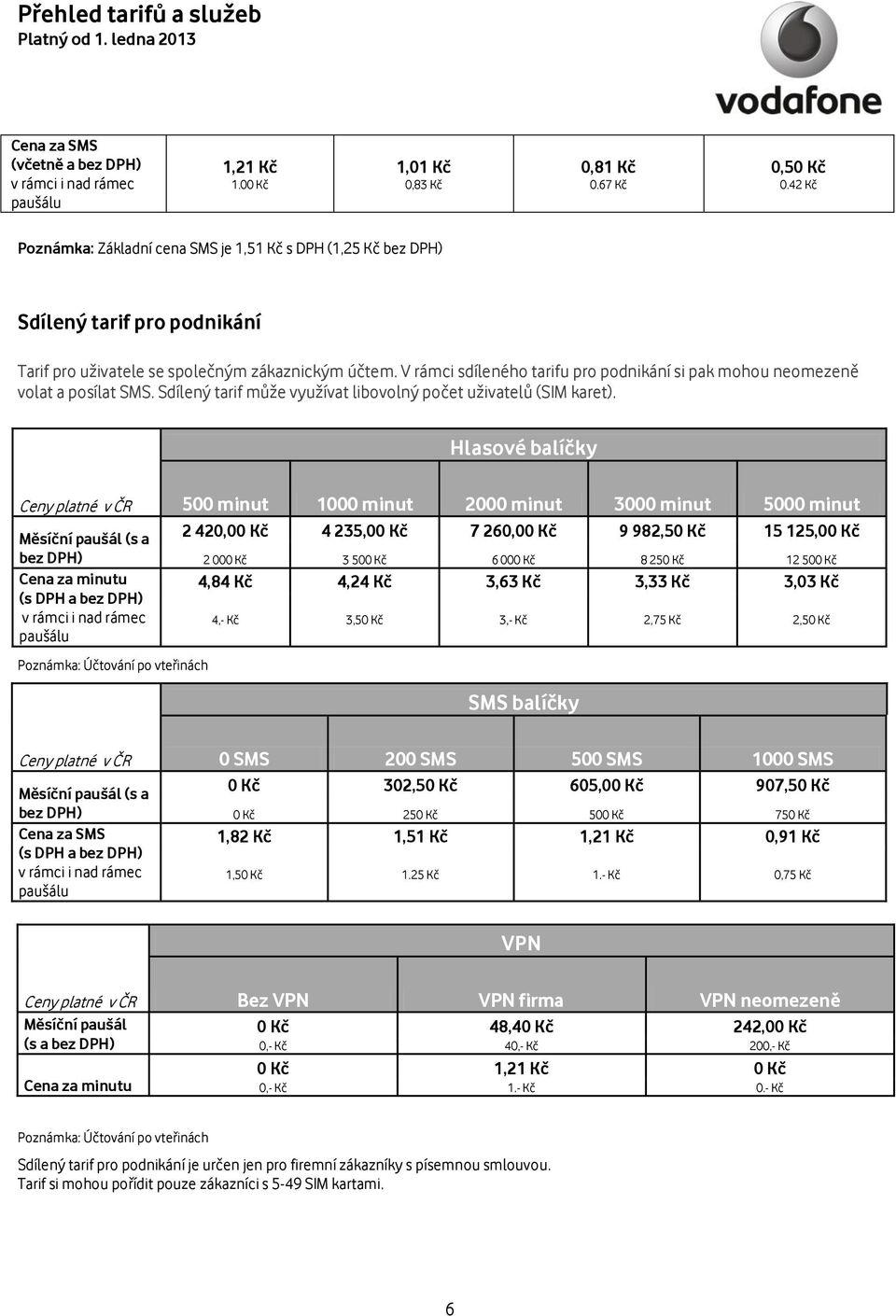 V rámci sdíleného tarifu pro podnikání si pak mohou neomezeně volat a posílat SMS. Sdílený tarif může využívat libovolný počet uživatelů (SIM karet).