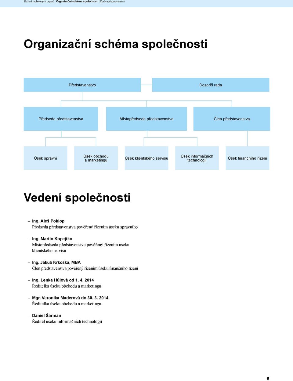 Aleš Poklop Předseda představenstva pověřený řízením úseku správního Ing. Martin Kopejtko Místopředseda představenstva pověřený řízením úseku klientského servisu Ing.