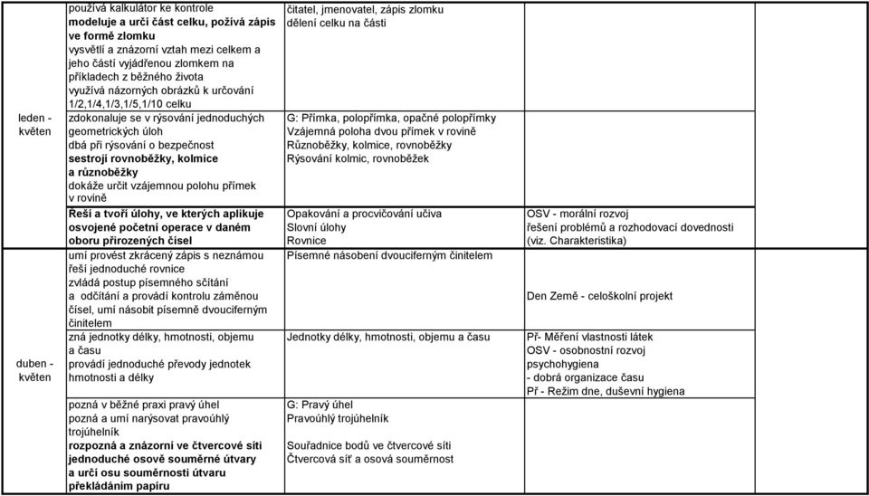 rovnoběžky, kolmice a různoběžky dokáže určit vzájemnou polohu přímek v rovině čitatel, jmenovatel, zápis zlomku dělení celku na části G: Přímka, polopřímka, opačné polopřímky Vzájemná poloha dvou