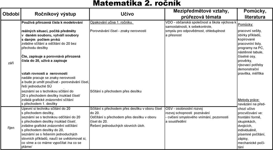 pracovní sešity, v daném souboru, vytváří soubory a přesnost sbírky příkladů, s daným počtem prvků kopírované zvládne sčítání a odčítání do 20 bez pracovníní listy, přechodu desítky programy na PC,