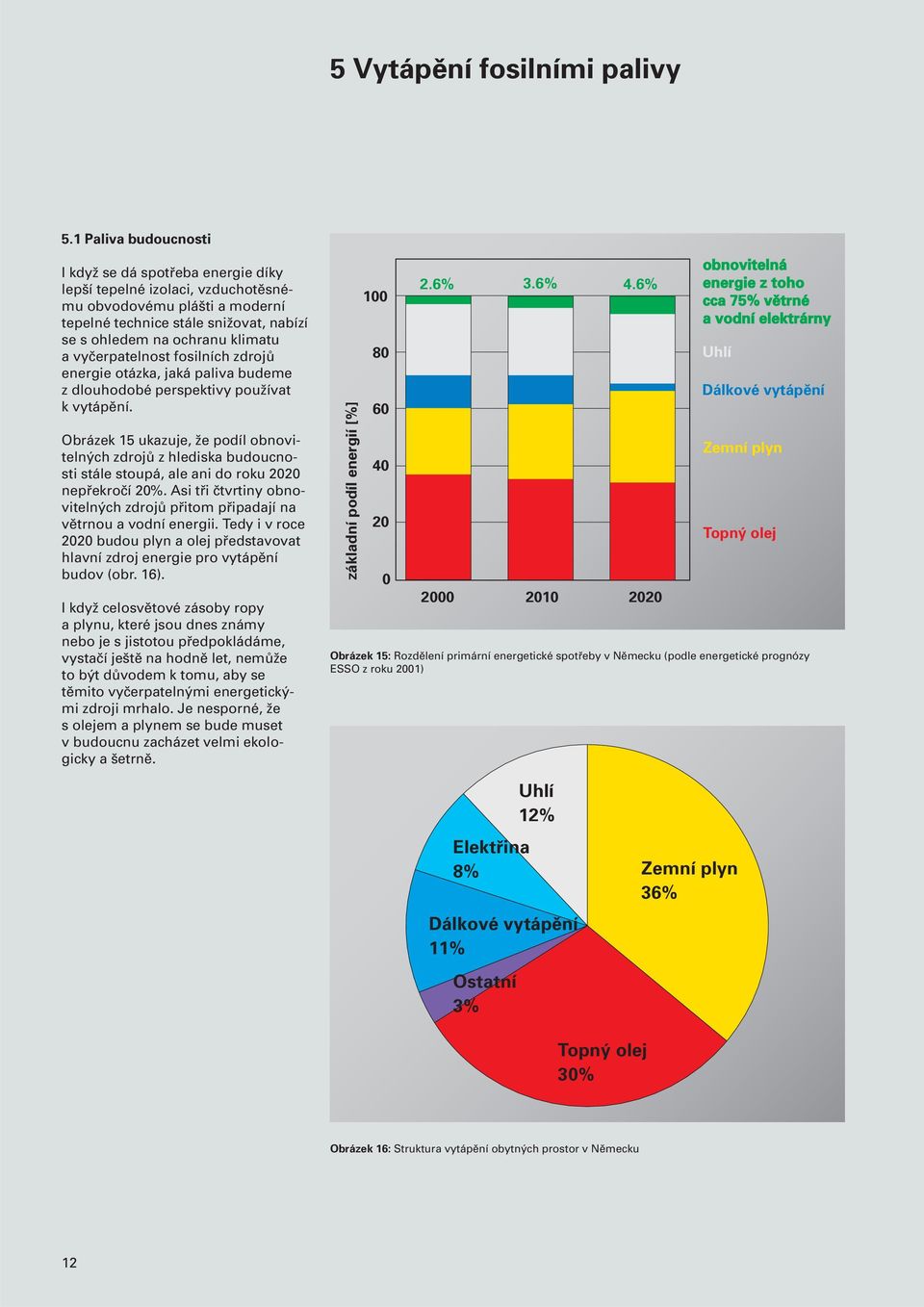 vyčerpatelnost fosilních zdrojů energie otázka, jaká paliva budeme z dlouhodobé perspektivy používat k vytápění.