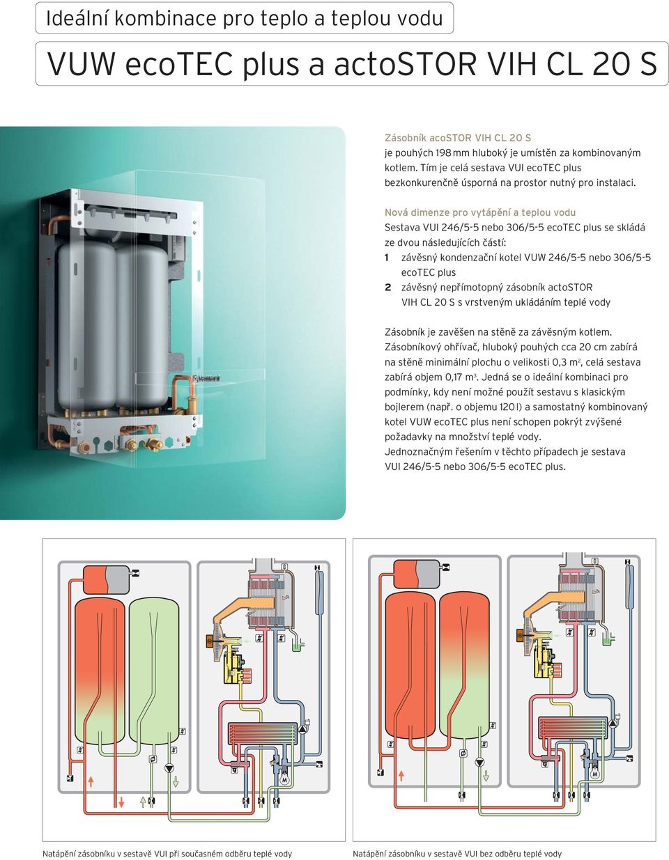 Nová dimenze pro vytápění a teplou vodu Sestava I 246/5-5 nebo 306/5-5 ecotec plus se skládá ze dvou následujících částí: 1 závěsný kondenzační kotel W 246/5-5 nebo 306/5-5 ecotec plus 2 závěsný