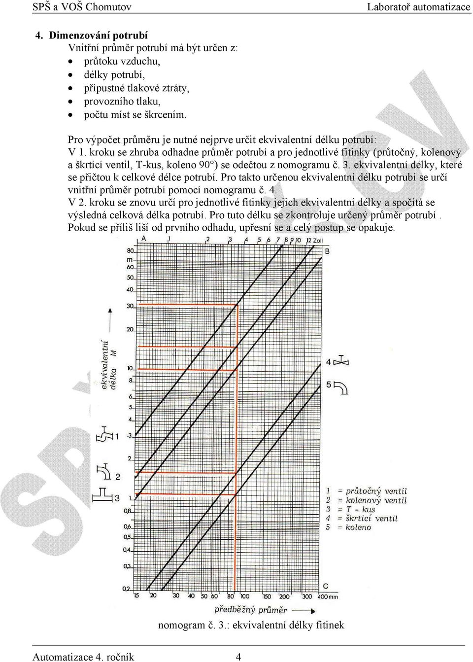 kroku se zhruba odhadne průměr potrubí a pro jednotlivé fitinky (průtočný, kolenový a škrtící ventil, T-kus, koleno 90 ) se odečtou z nomogramu č. 3.