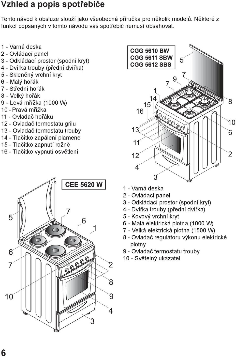 (1000 W) 10 - Pravá mřížka 11 - Ovladač hořáku 12 - Ovladač termostatu grilu 13 - Ovladač termostatu trouby 14 - Tlačítko zapálení plamene 15 - Tlačítko zapnutí rožně 16 - Tlačítko vypnutí osvětlení