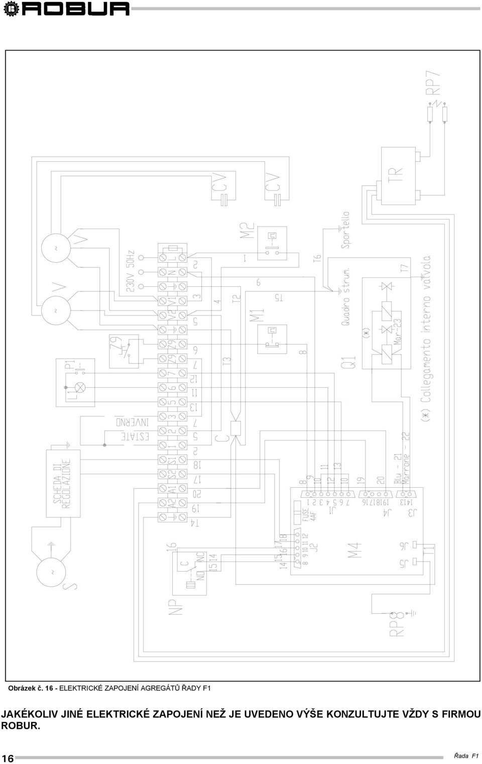 ŘADY F1 JAKÉKOLIV JINÉ ELEKTRICKÉ