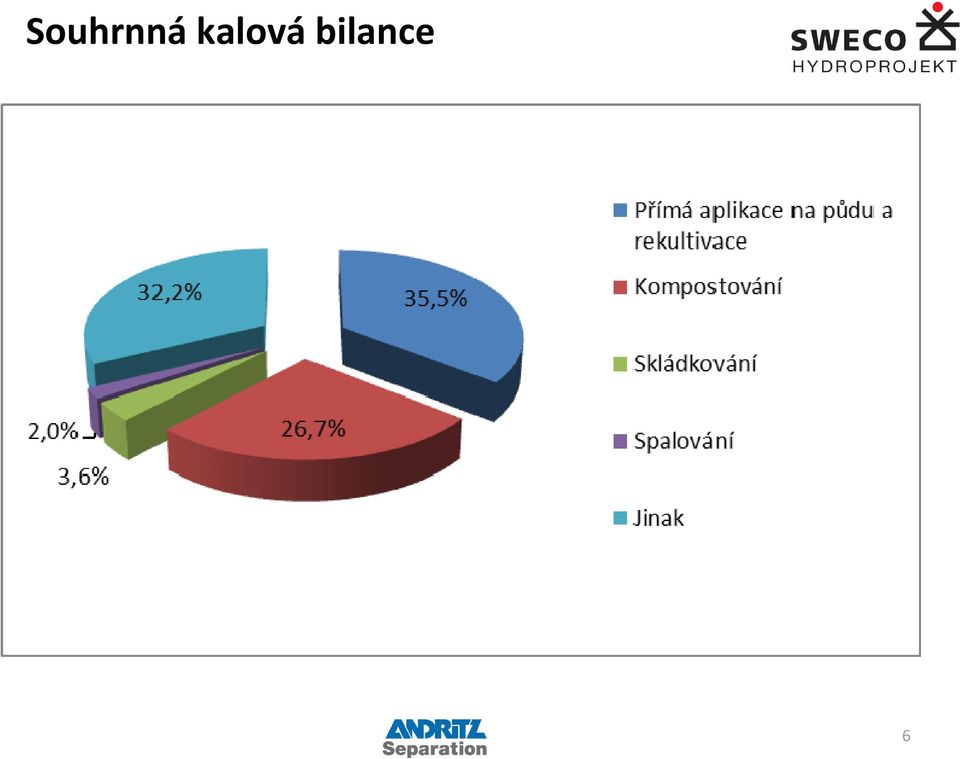 bilance 6