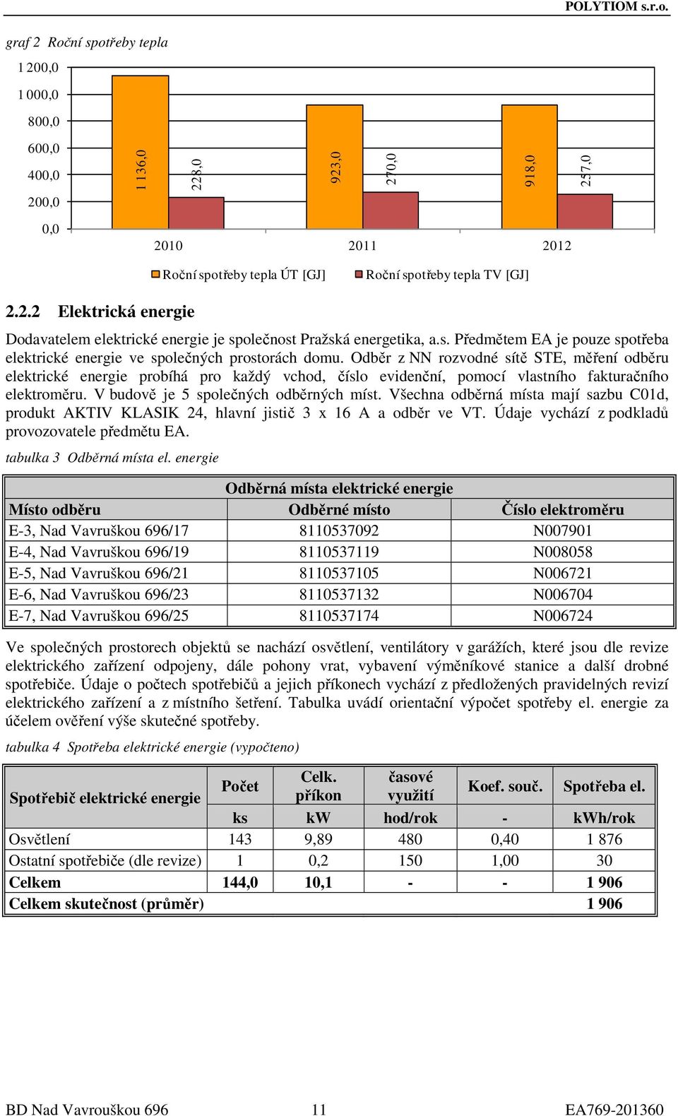 Odběr z NN rozvodné sítě STE, měření odběru elektrické energie probíhá pro každý vchod, číslo evidenční, pomocí vlastního fakturačního elektroměru. V budově je 5 společných odběrných míst.